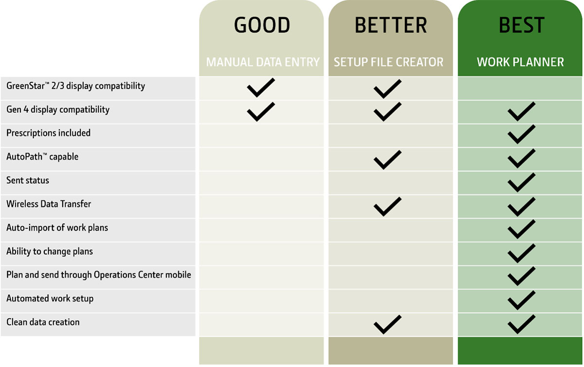 Tips for John Deere Work Planner on Gen 4 Display